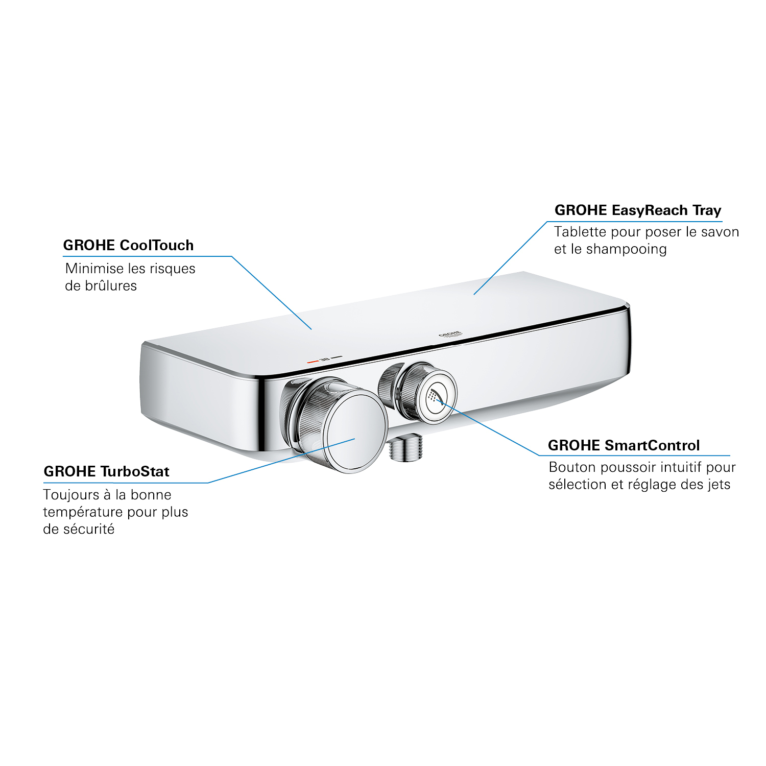 Grohe Grohtherm Smartcontrol Douchethermostaat Chroom