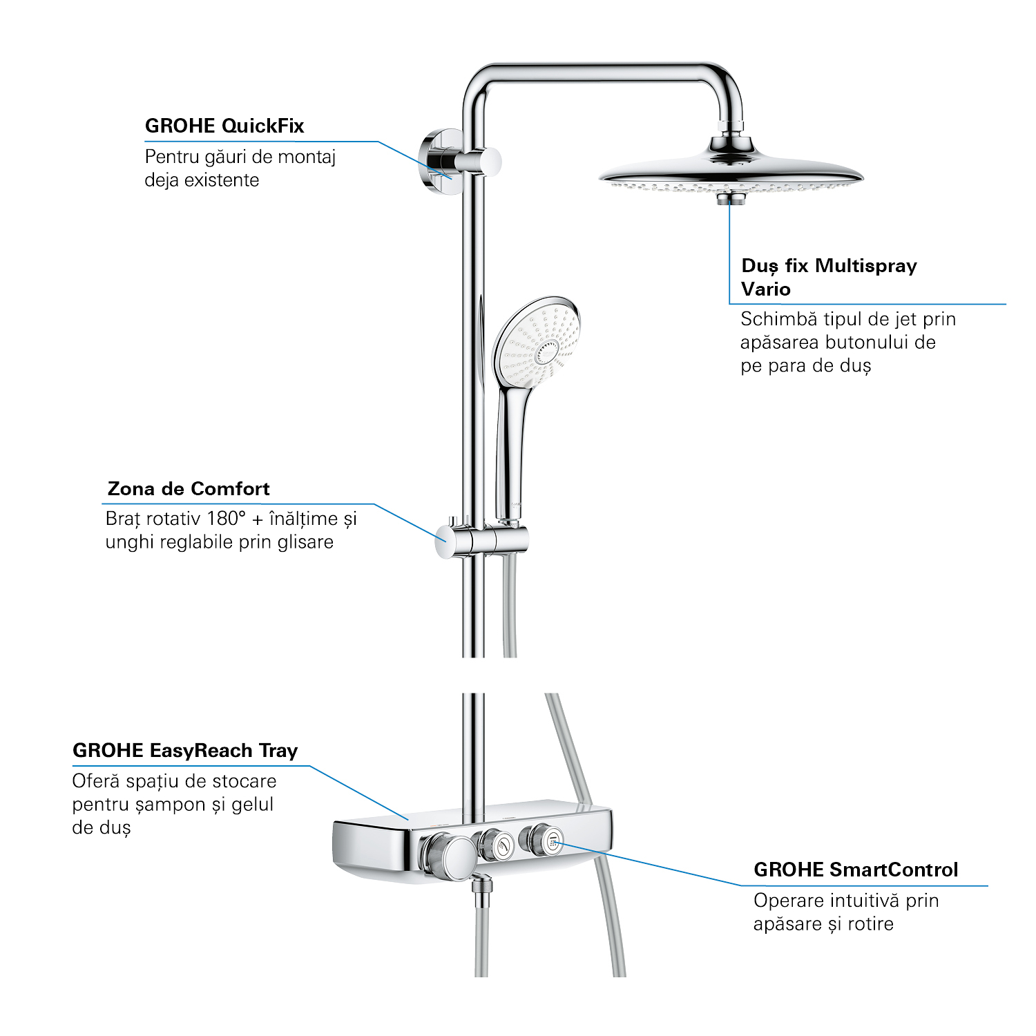 Colonne de Douche Grohe Euphoria SmartControl Chromé 26509000