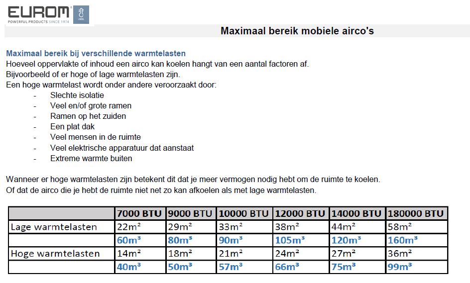 een vergoeding veelbelovend Ongehoorzaamheid Eurom Polar mobiele airconditioner met afstandsbediening 7000BTU 40-60m3  Wit - Polar 7001 - Sanitairwinkel.nl