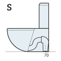 S = S-vorm