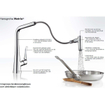 Hansgrohe Metris keukenkraan met uittrekbare vuistdouche chroom SHOWROOMMODEL SHOW25144