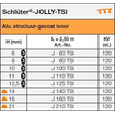 Schluter Jolly Dec.wnd.prf.L=250 H=14 Alu.Struct.gecoat ivoor SW855688