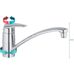 GROHE Eurodisc Mitigeur monocommande basse pression pour lavabo montage monotrou pour chauffe-eau chrome SW29792