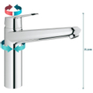GROHE Eurodisc Cosmopolitan Mitigeur de cuisine - bas - chrome 0430421