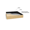 Duravit Sustano Douchebak - 120x100x3cm - Rechthoek - DuraSolid Antraciet mat SW813649
