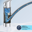 GROHE Start QuickFix Keukenmengkraan - 18.3cm - c-uitloop - draaibaar - matte black SW1126653