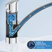 Grohe Start Keukenmengkraan SW1244488