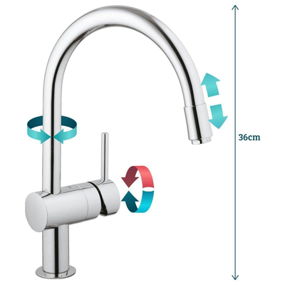 Grohe Minta Keukenkraan - hoog - draaibare/uittrekbare ronde uitloop - chroom