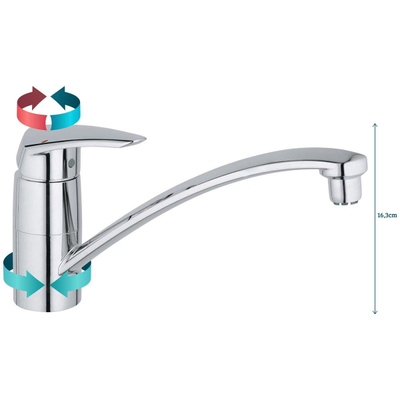 GROHE Eurodisc Lage druk ééngreepsmengkraan voor gootsteen ééngatsmontage voor waterverwarmer chroom