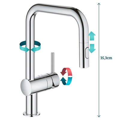 GROHE Minta Robinet de cuisine avec bec U rotatif et mousseur extractible Dual Spray chrome