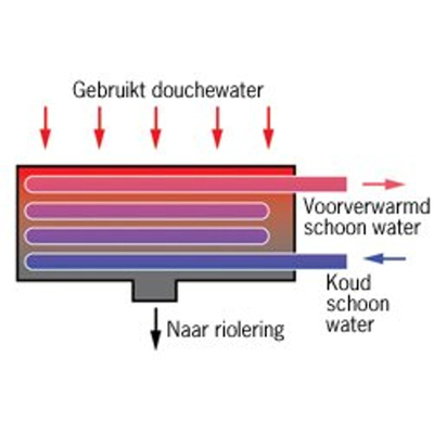 Aco WTW ShowerDrain douchegoot RVS m .vloerflens 800mm aansluiting links inbouw diepte 120mm kiwa OUTLETSTORE