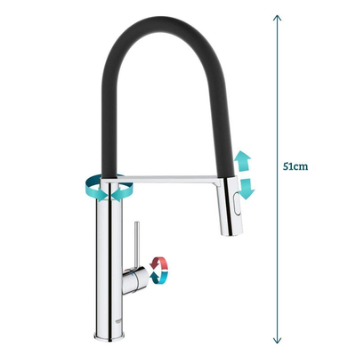 GROHE Concetto Robinet de cuisine avec mousseur extractible et inverseur automatique de jet douche à mousseur chrome