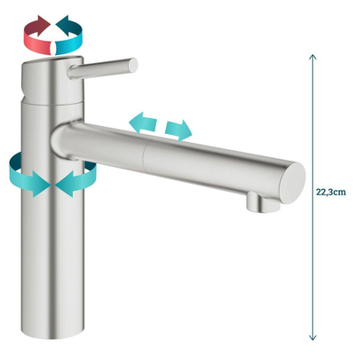 GROHE Concetto Robinet de cuisine avec bec medium extractible inox