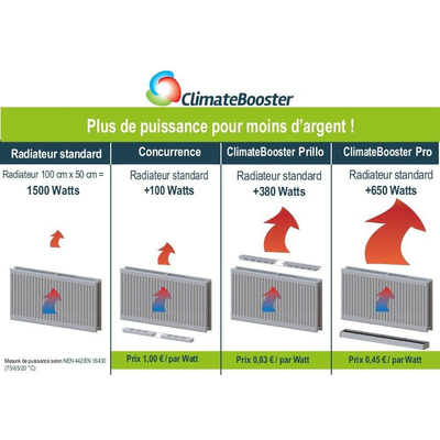 Climatebooster réglage du capteur de refroidissement