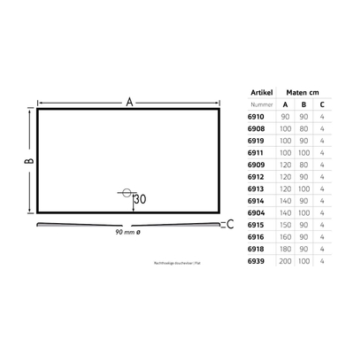 Xenz Flat Zero douchevloer - 140x100x4 - Acryl - wit