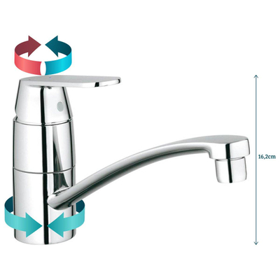 GROHE Eurosmart Mitigeur d'évier - chrome