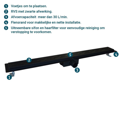 Wiesbaden Caniveau de douche avec bride et grille 80 x 7 cm mat noir