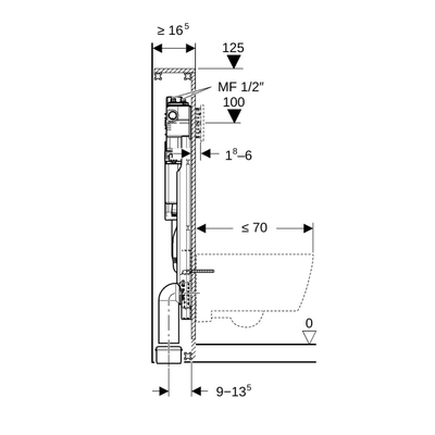 Geberit Inbouwreservoir met frame