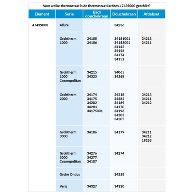 GROHE cartouche pour thermostat 1/2