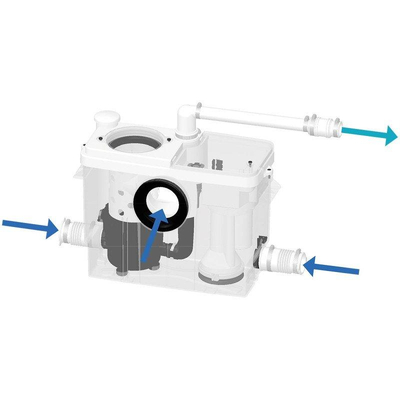 Sanibroyeur Saniwell pro réservoir encastrable avec broyeur à carreler