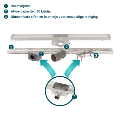 Saniclass douchegoot zonder flens 80x7x6.7cm ondiep met zijuitloop RVS TWEEDEKANS