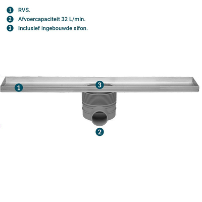 Easy Drain Multi inbouwdeel los 9.8x70cm 30/35/50mm