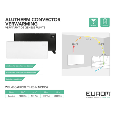 Eurom Alutherm 2500 Wifi Convectorkachel Hangend/Staand 2500watt Wit OUTLETSTORE