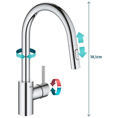 Grohe Concetto Keukenkraan - uittrekbare uitloop - 2 straalsoorten - chroom