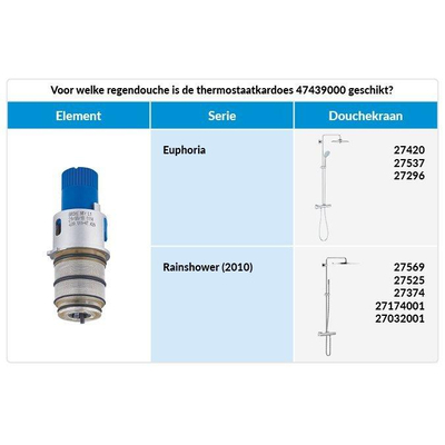 Grohe Cartouche - voor thermostaat - 1/2 inch
