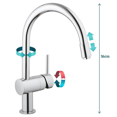 Grohe Minta Keukenkraan - hoog - draaibare/uittrekbare ronde uitloop - chroom
