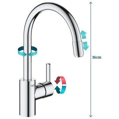 GROHE Feel Keukenkraan - uittrekbare uitloop - chroom - licht beschadigd - OUTLET UDEN