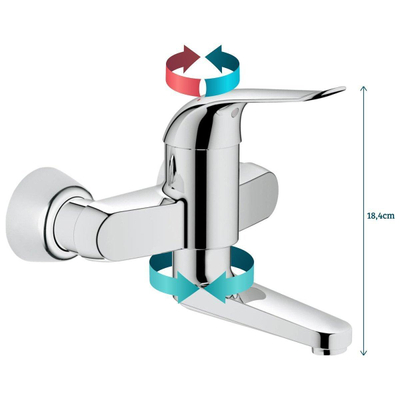 GROHE Eurosmart Care Mitigeur de cuisine - encastré - chrome