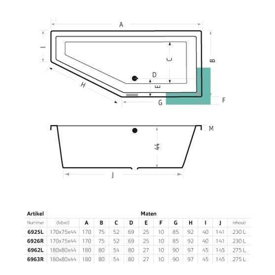 Xenz Society Hoekbad - 170x75x48 - afvoer Midden - Rechts - Compact - acryl - wit