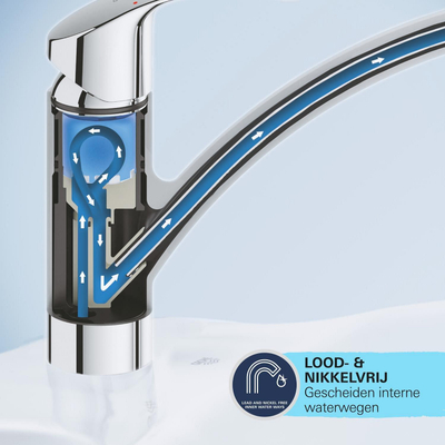 Grohe Get 1-gats Keukenkraan - hoge draaibare uitloop - met handdouche - voorsprong 22.3cm - chroom
