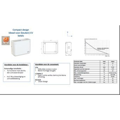 Sanibroyeur Sanicondens condensafvoerpomp Sanicondens Deco+ compact v. (keuken) CV ketels, clean design
