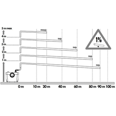 Sanibroyeur Luxe faecalienvermaler - luxe silence - voor wc - wit