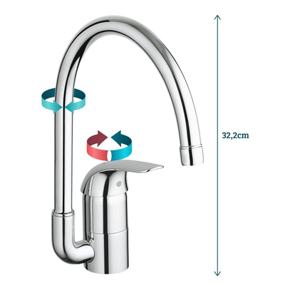 GROHE Euroeco Robinet de cuisine - haut - chrome