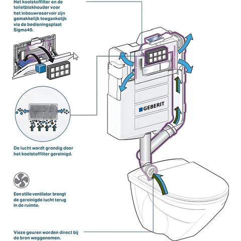 Geberit Sigma40 DuoFresh koolfilter - voor wc element - met geurafzuiging - voor Sigma40 - zwart 0730347