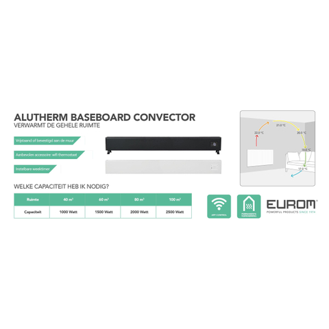 Eurom Alutherm Radiateur convecteur - 145x21cm - IP24 - 2500 watts - wifi - sol/mur - Horizontal - métal blanc mat SW999862