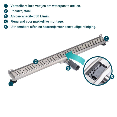BRAUER Douchegoot - muurflens - 90x7x6.7cm - ondiep - zijuitloop - RVS SW6708