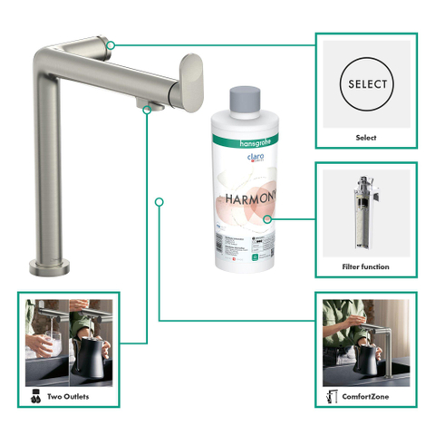 Hansgrohe Aqittura Filtersysteem - 210 - rvs look SW918572