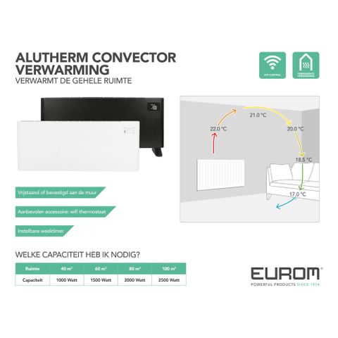 Eurom Alutherm 2500 Wifi Convectorkachel Hangend/Staand 2500watt Wit OUTLETSTORE STORE26891