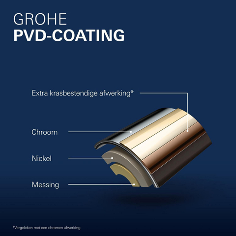 Grohe Essence New Wastafelkraan Opbouw - uitloop 11.6cm - S-size - brushed cool sunrise (goud) SW97487