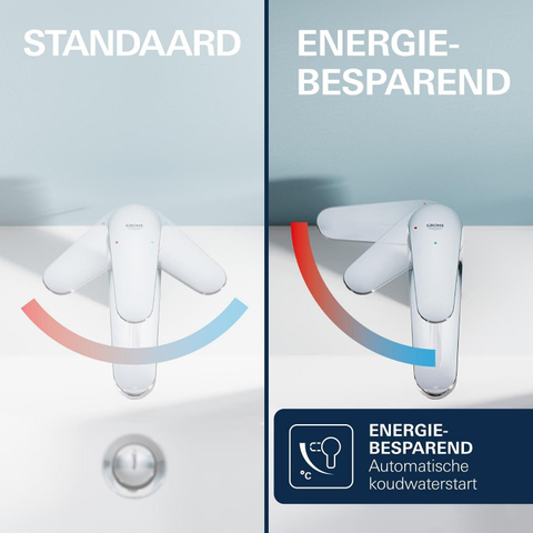 Grohe Dice Mitigeur de lavabo - taille M - montage apparent - démarrage à froid - vidage clic-clac - chrome SW1440567