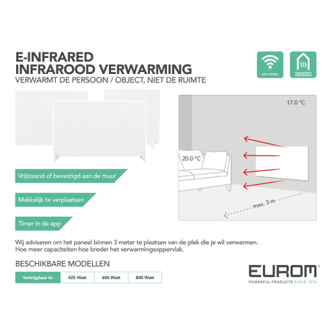Eurom E-infrared Panneau infrarouge - 63.8x64cm - IP24 - 425watt - sol/mur - Vertical - métal blanc mat SW999836
