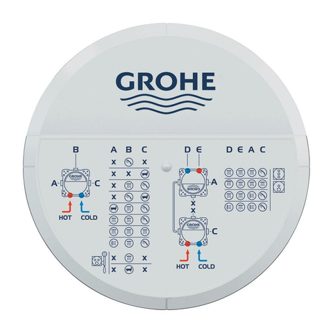 Grohe Rapido SmartBox Inbouwbox - universeel - professioneel SW656564